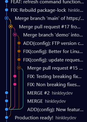 A git diagram which contains 5 seperate trees combining into one another