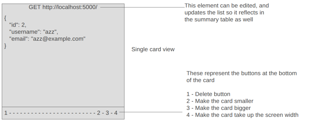 a wireframe of a card which shows some example JSON content