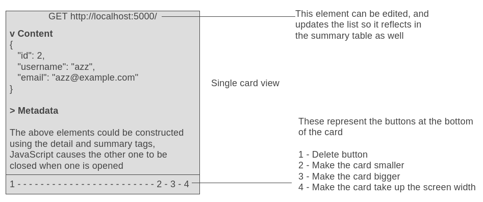 A single card view template, it contains a title, content, and metadata section